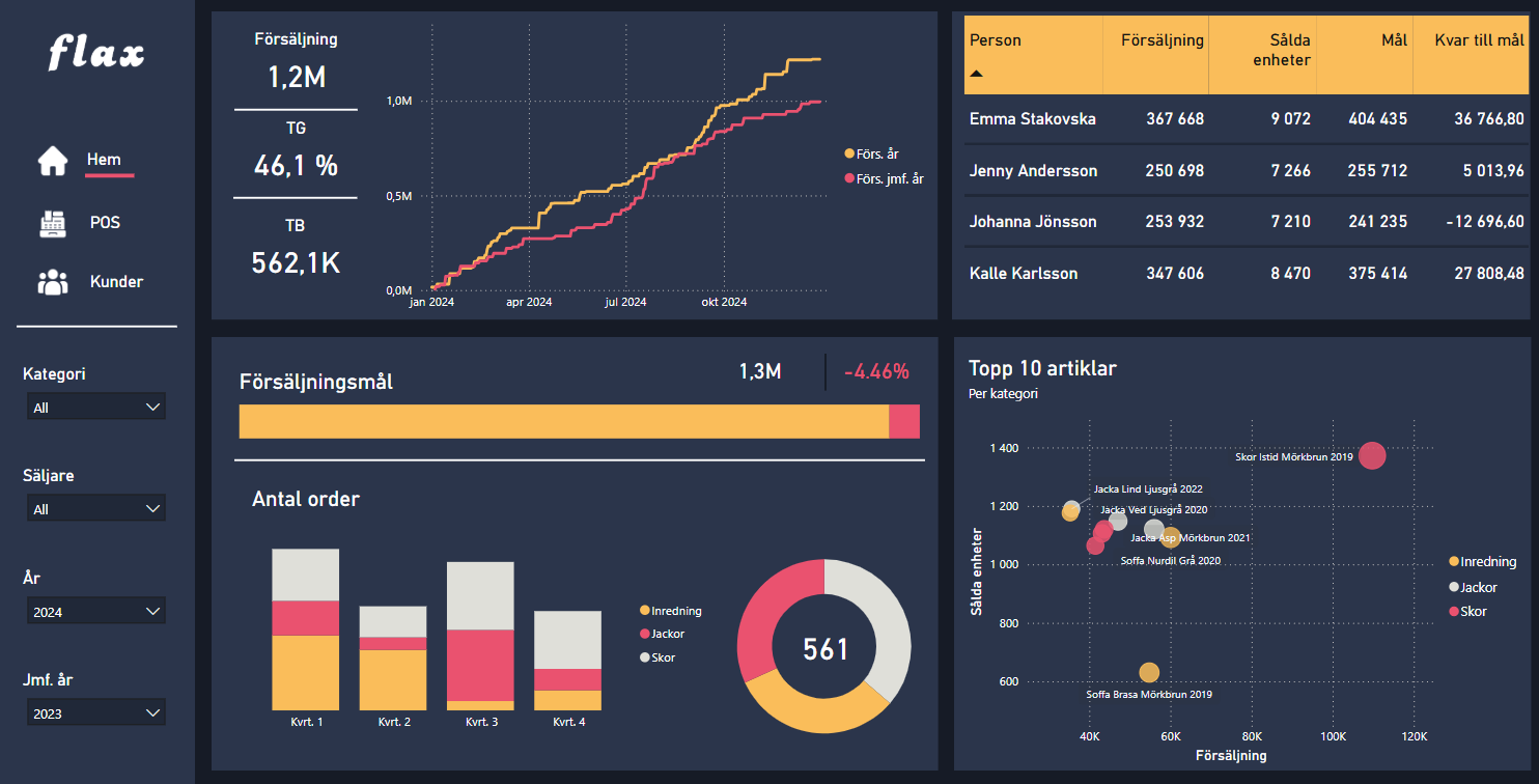 power-bi